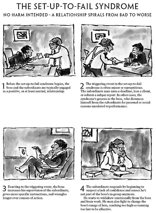 A review of “The Set-Up-to-Fail Syndrome” by Jean-Francois Manzoni and Jean-Louis&nbsp;Barsoux