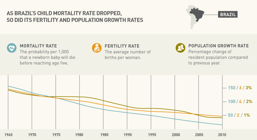Bill Gates: 3 Myths That Block Progress for the&nbsp;Poor